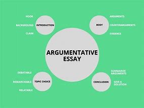 Image result for Elements of Argumentative Essay