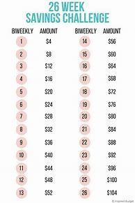 Image result for Money Challenge Printable RM