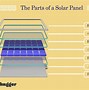 Image result for Solar Panel Creation