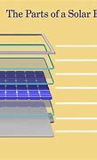 Image result for Solar Panel Material