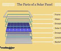 Image result for Components of a Solar Panel