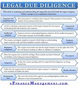 Image result for Elements of Legal Case