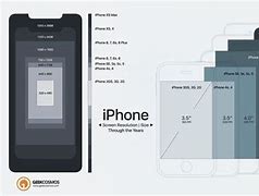 Image result for Apple iPhone Screen Covered in Numbers