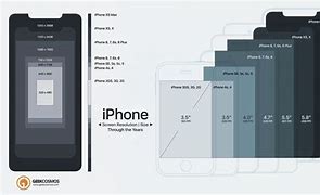 Image result for iPhone X vs iPhone 7