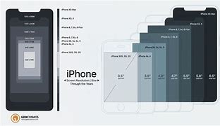 Image result for Apple iPhone Screen Size SE