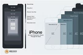 Image result for iPhone 7 Screen Size All Sides