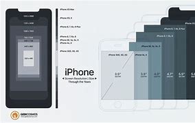 Image result for iPhone 8 Screen vs iPhone X