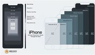 Image result for Actual Size Picture of iPhone 7