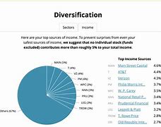 Image result for Dividend Industry