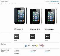 Image result for iPhone 5 Price in In