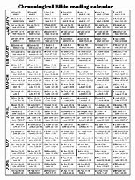 Image result for Year Bible Reading Plan