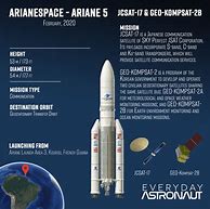 Image result for Ariane 5 Upper Stage Rocket