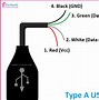 Image result for USB Type B Wiring-Diagram