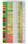 Image result for Battery CCA Rating Chart