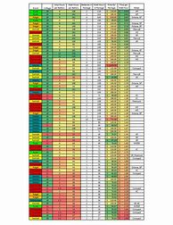 Image result for Battery Mah Phone Chart