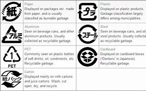 Image result for Types of Waste in Japan
