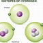Image result for Atomic Structure Labelled