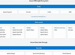 Image result for Azure DevOps Project Management