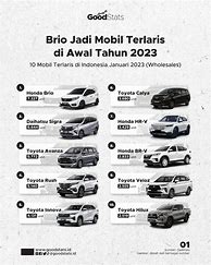 Image result for KELUARAN Baru Mobil Di Indonesia