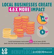 Image result for Supporting Local Business