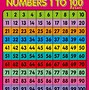 Image result for Number 100 Going Up and Down