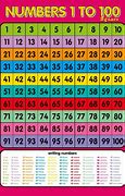 Image result for Numbers 1-100 Icons