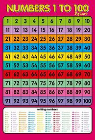 Image result for Can You Find Numbers 1In the Image