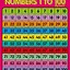 Image result for Printable Counting Chart 1 100
