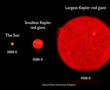 Image result for Red Giant Compared to Sun
