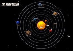Image result for Entire Solar System Diagram