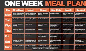 Image result for Bodybuilding Diet Plan for Men