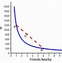 Image result for Utility Function