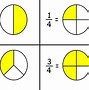 Image result for Whole Number in a Fraction Drawing
