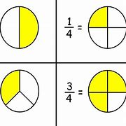 Image result for 1 2 Fraction Drawing