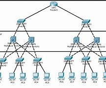 Image result for Network Topology Architectures