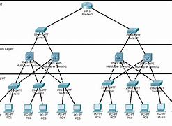 Image result for VLAN Network Diagram