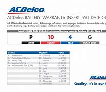 Image result for L1hn Battery Warranty