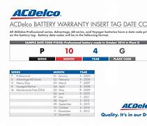 Image result for Battery Warranty Term