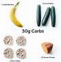 Image result for Macro Diet Cheat Sheet