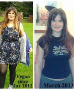 Image result for Vegan Diet Weight Loss
