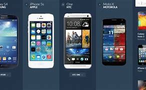 Image result for Compare Phones