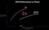 Image result for Mac Pro GPU