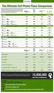 Image result for Compare Phone Plans Side by Side