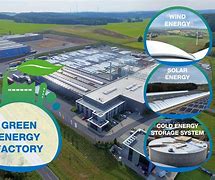 Image result for Future Green Factory