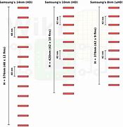 Image result for Height and Width of Cell Phones