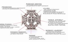 Image result for co_oznacza_związek_zgody