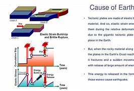 Image result for Earthquake Engineering KS1