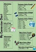 Image result for Metric to Imperial Conversion Chart Printable