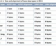 Image result for Bytw Sizes