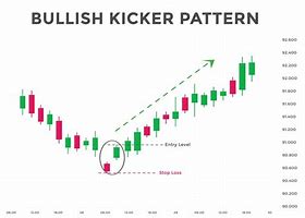 Image result for Kicker Candlestick Pattern